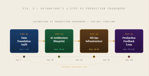 Datanature AI Framework